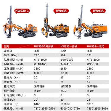 潜孔钻机履带式分体式露天开山打炮眼钻车一体式集尘装置钻孔机